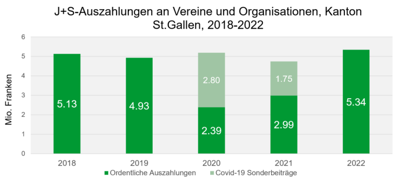 Statistik